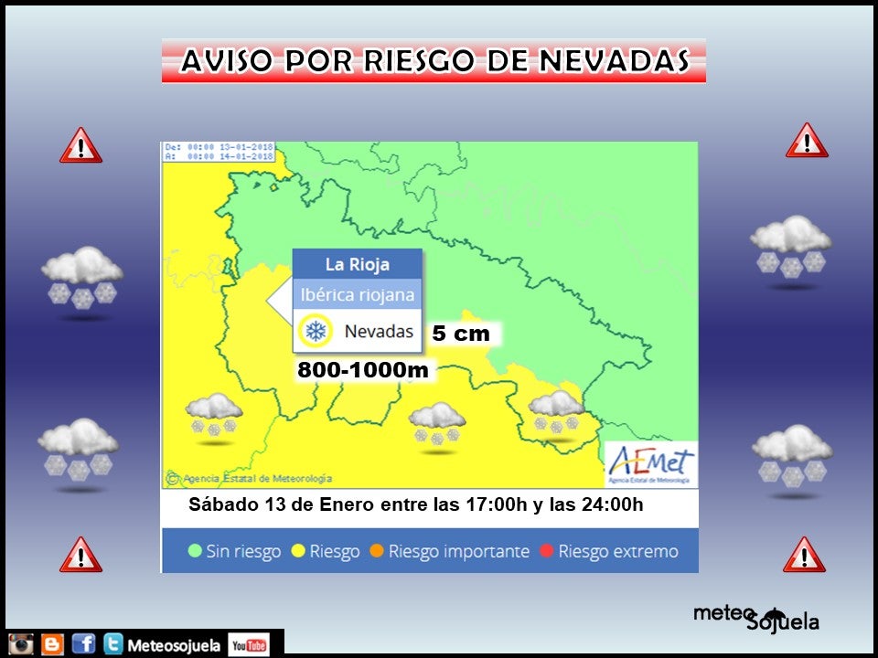 avisos