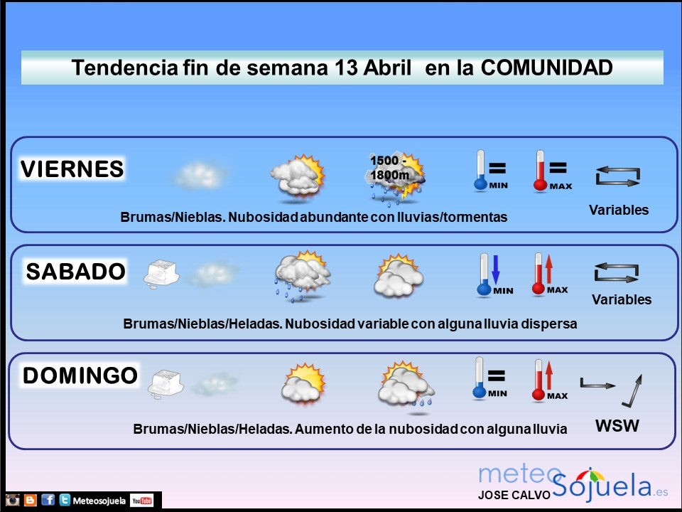 Tendencia del tiempo en La Rioja el fin de semana.Meteosojuela
