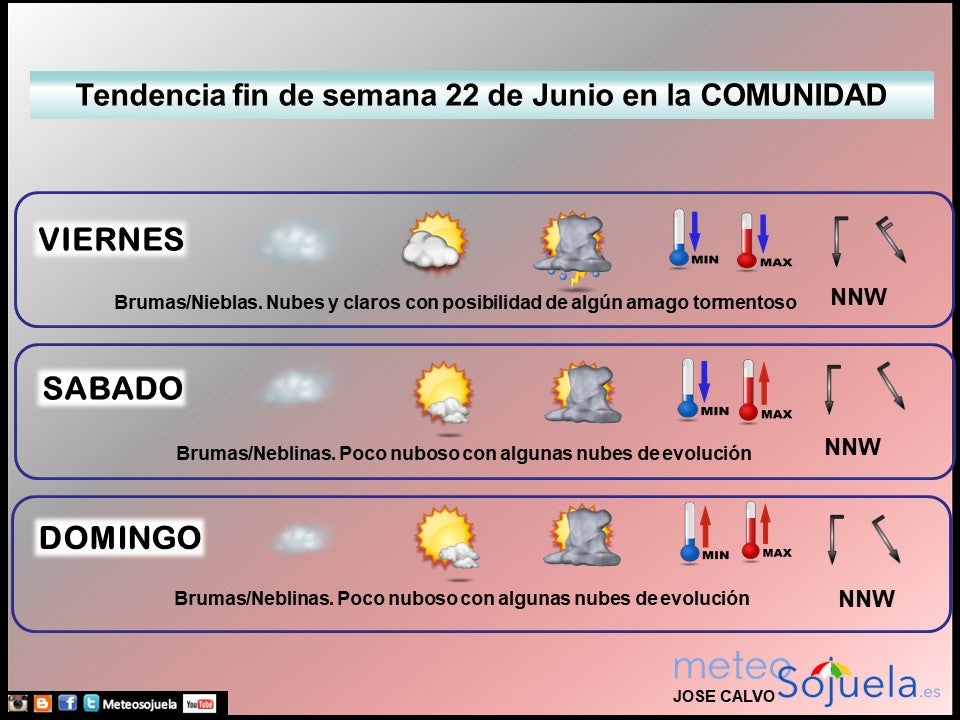 Tendencia del tiempo en La Rioja fin de semana.Meteosojuela