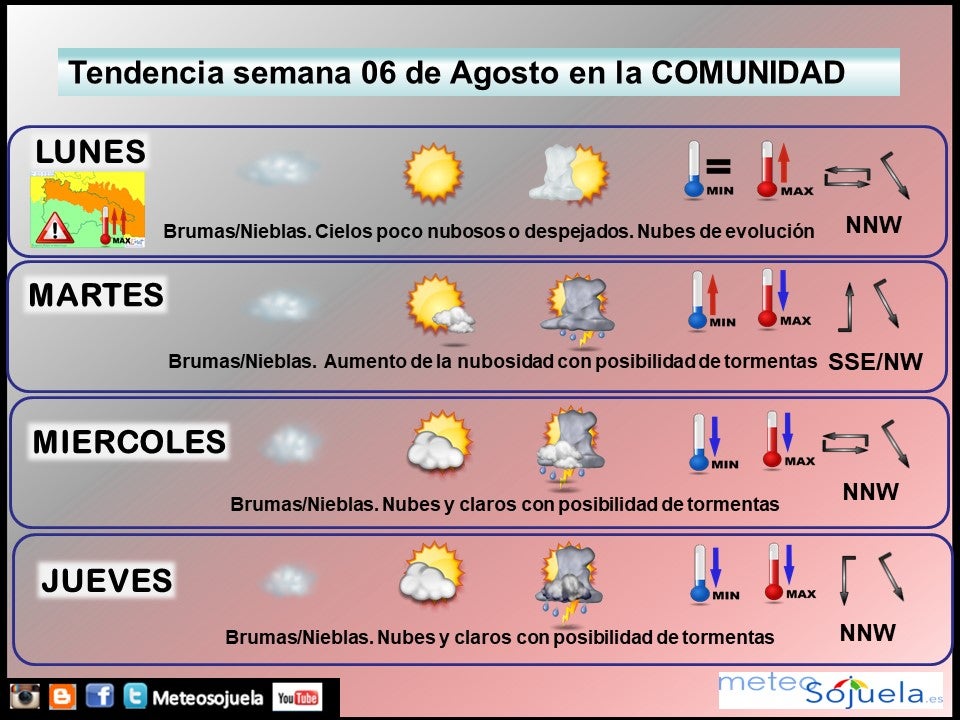 Tendencia del tiempo en La Rioja fin de semana.Meteosojuela