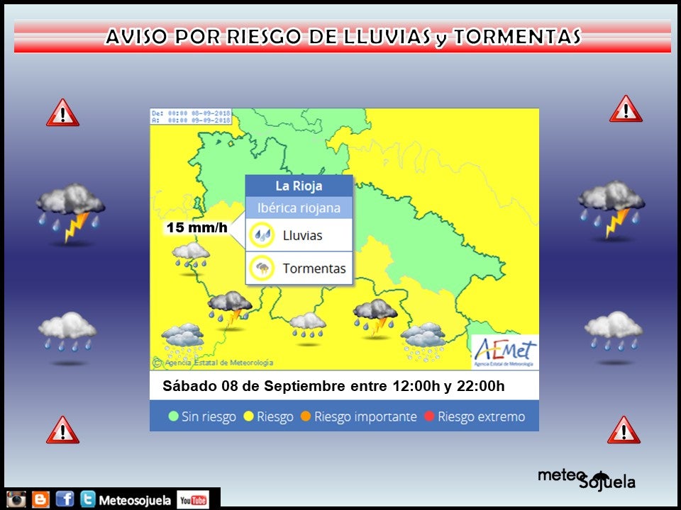 avisos