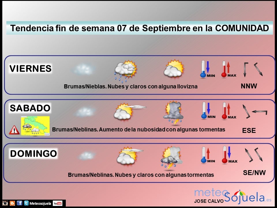 Tendencia del tiempo en La Rioja fin de semana.Meteosojuela