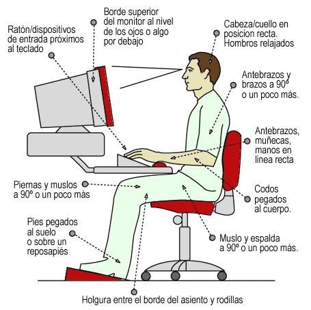 ergonomia