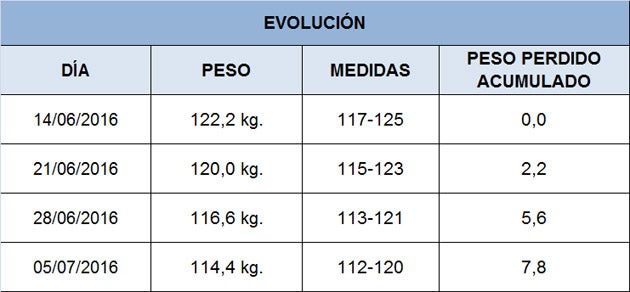 evolucion1