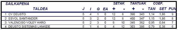 PlayoffGrupoA2DNF