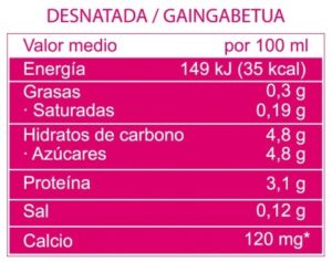 leche-desnatada
