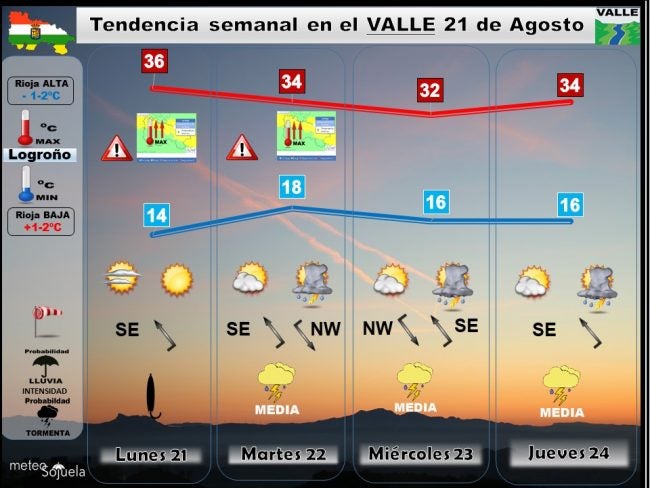 tendencia-semana-2108 JOSECALVO,METEOSOJUELA,TIEMPO,LARIOJA