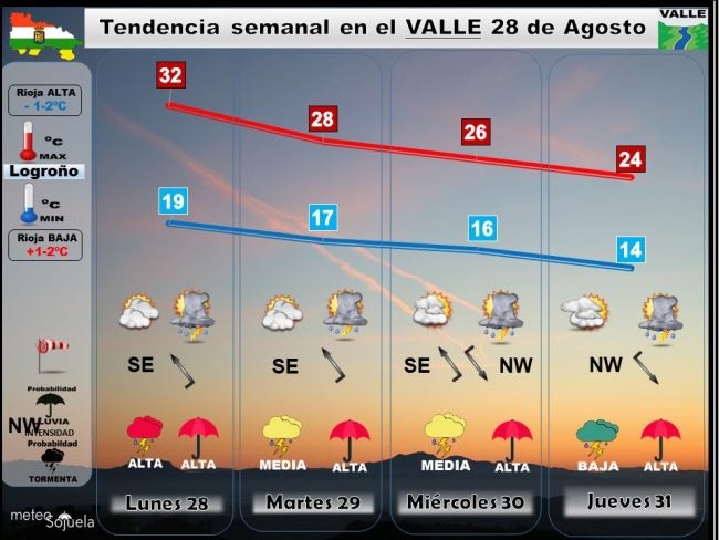 tendencia-semana2808 tiempo,larioja,josecalvo,meteosojuela