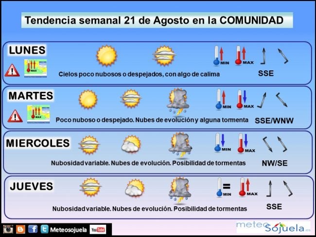 tendencia-semana-2108 JOSECALVO,METEOSOJUELA,TIEMPO,LARIOJA
