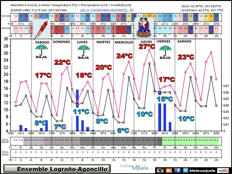 ensemble-sanmateo, san-mateo, tiempo, logroño,larioja,josecalvo,meteosojuela