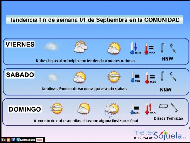 tendencia-finde-semana0109