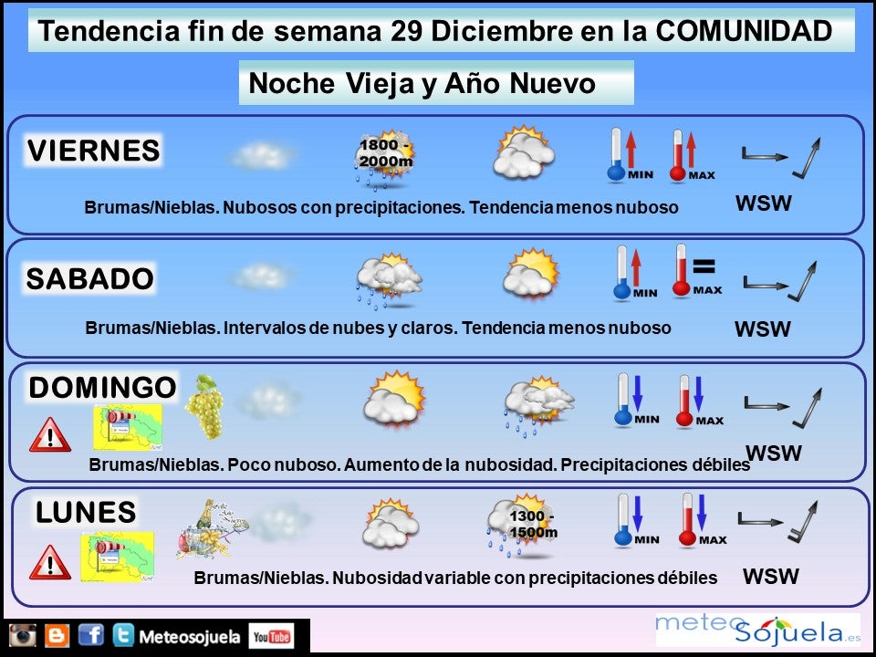 tendencia-semana2912-def