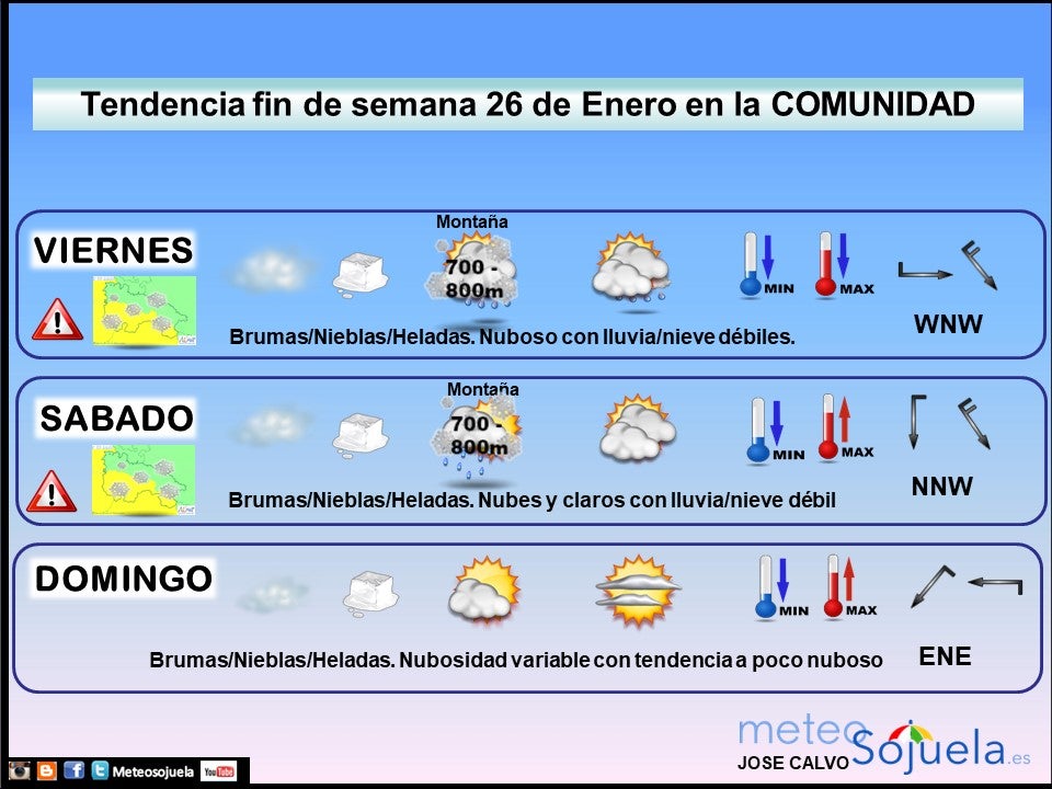 tendencia-finde-semana2601 josecalvo,meteosojuela,tiempo,larioja