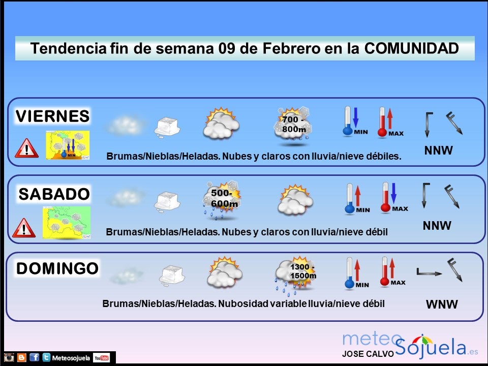 tendencia-finde-semana0902 josecalvo,meteosojuela