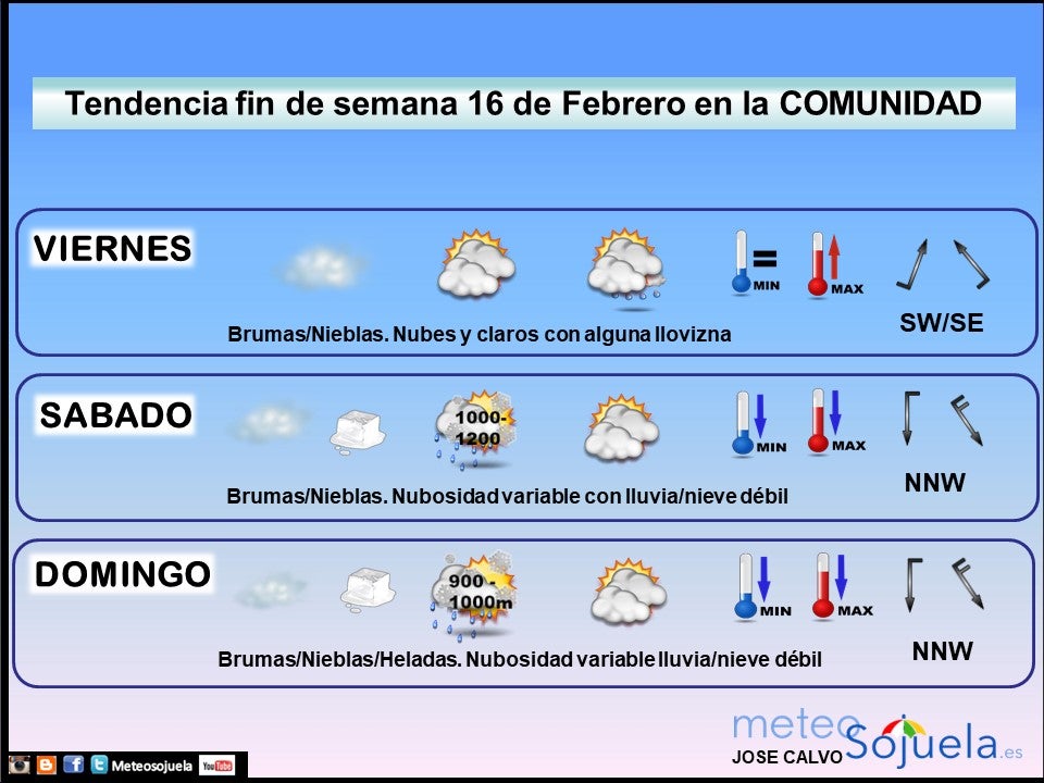 Tendencia del tiempo en La Rioja fin de semana.Meteosojuela