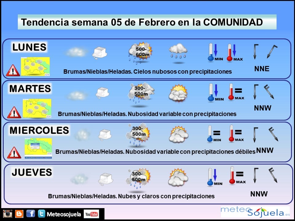 tendencia-semana0502