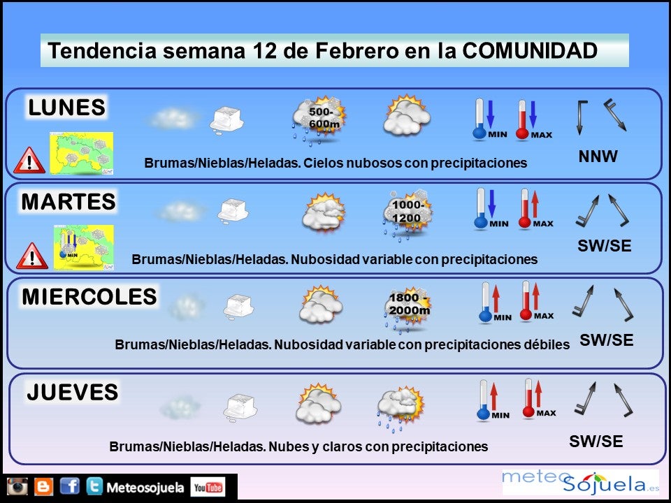 tendencia-semana1202
