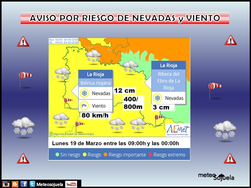 Avisos AEMET.Meteosojuela