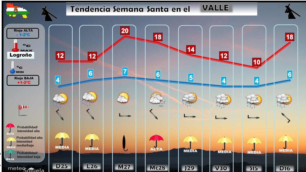 Tendneica Semana Santa La Rioja Logroño. Meteosojuela