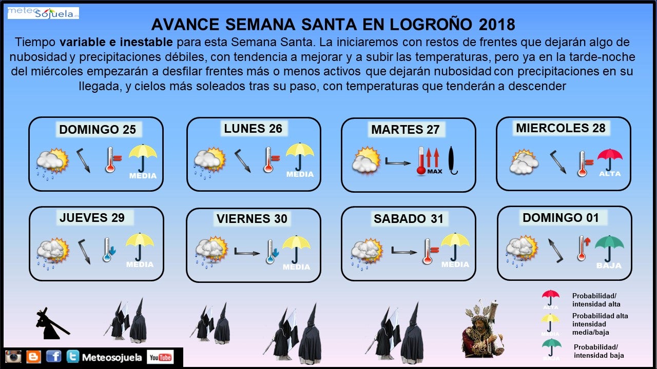 Tendneica Semana Santa La Rioja Logroño. Meteosojuela