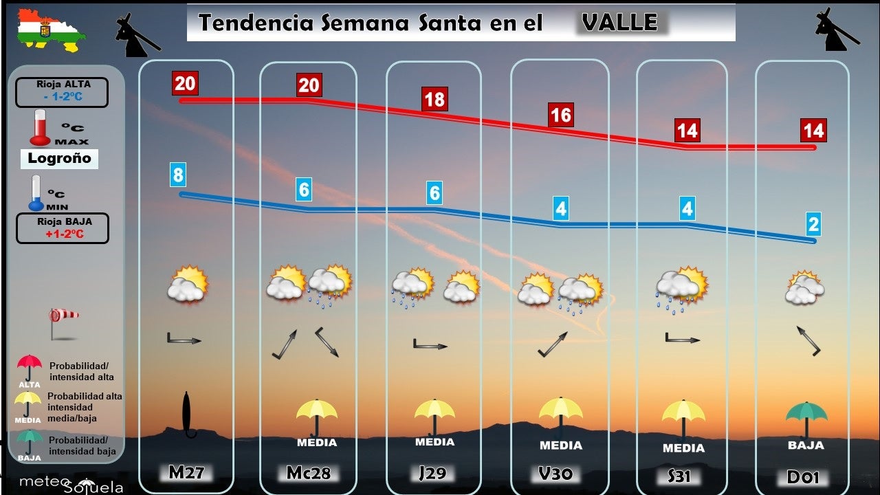Tendencia Semana Santa La Rioja Logroño. Meteosojuela