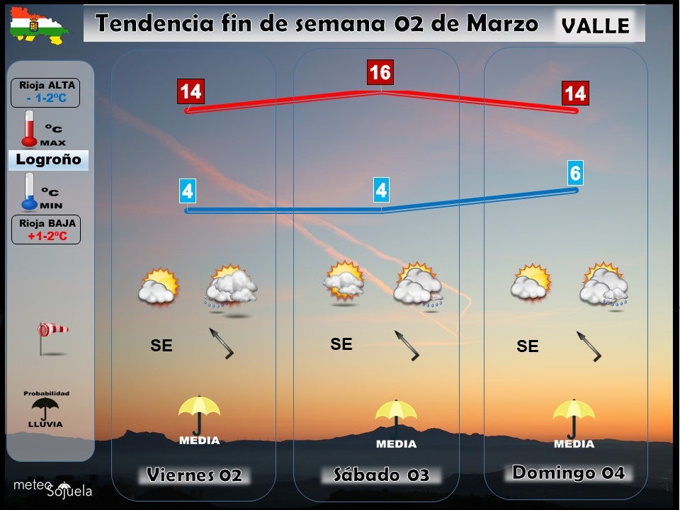 tendencia-finde-semana-0203