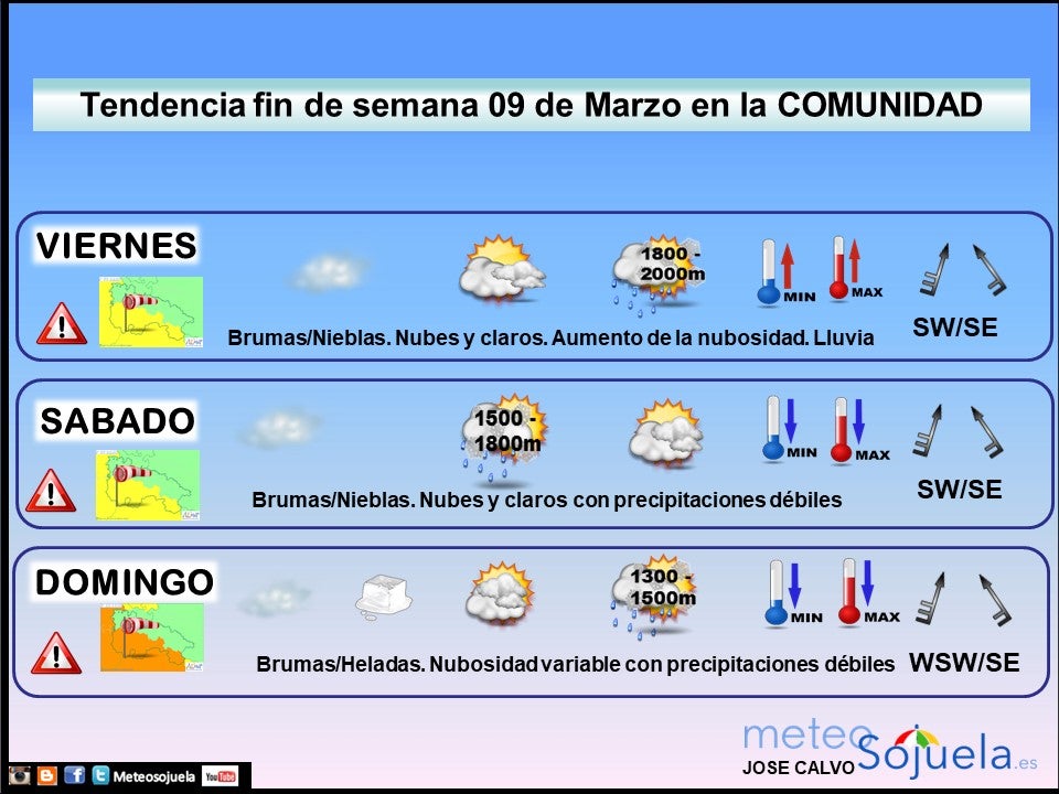tendencia-finde-semana09032