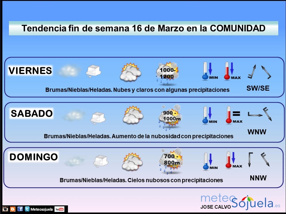 tendencia-finde-semana-1603 meteosojuela