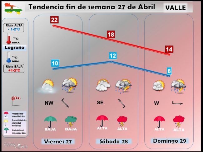 tendencia-finde-semana-2704rioja