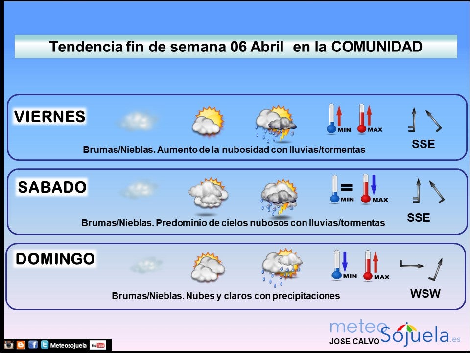 Tendencia del tiempo en La Rioja el fin de semana.Meteosojuela