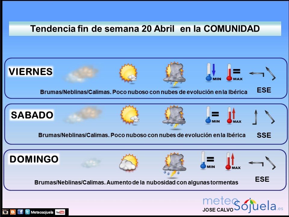 Tendencia del tiempo en La Rioja esta semana.Meteosojuela