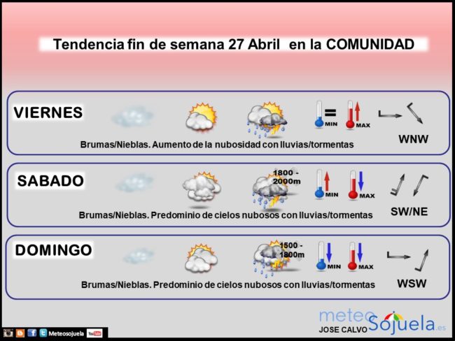 Tendencia del tiempo en La Rioja el fin de semana.Meteosojuela