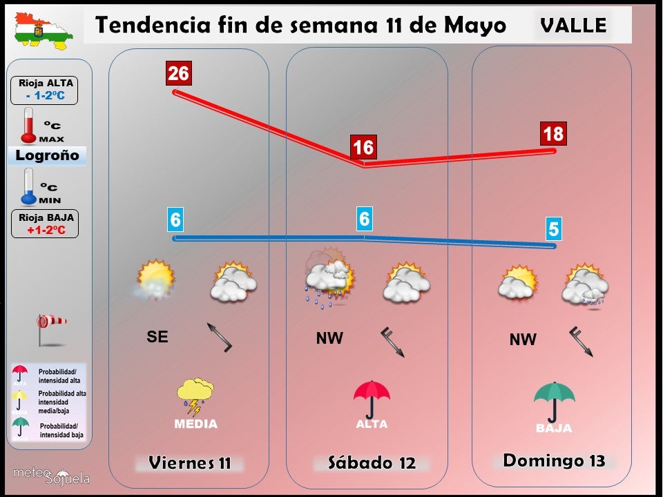 Tendencia del tiempo en La Rioja fin de semana.Meteosojuela