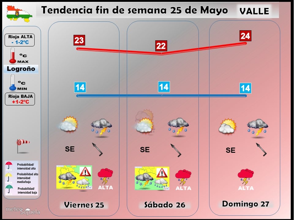 Tendencia del tiempo en La Rioja fin de semana.Meteosojuela
