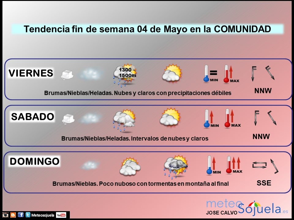 Tendencia del tiempo en La Rioja esta semana.Meteosojuela