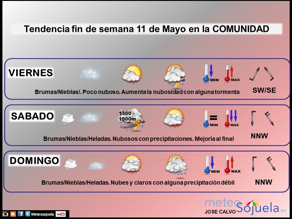 Tendencia del tiempo en La Rioja fin de semana.Meteosojuela