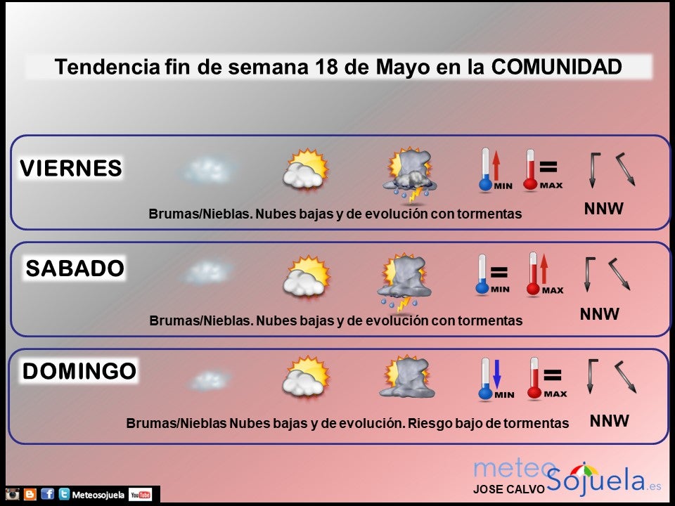 Tendencia del tiempo en La Rioja fin de semana.Meteosojuela