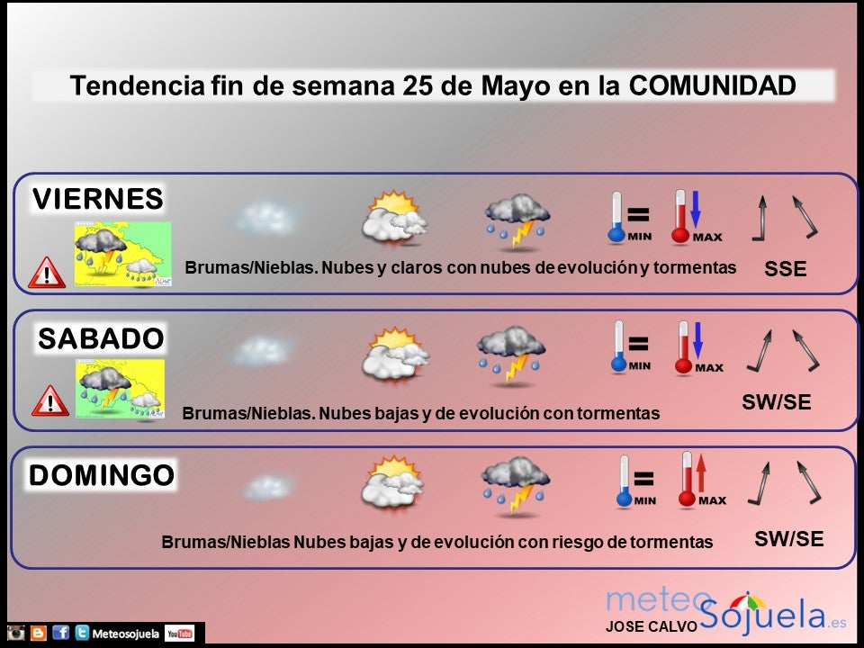 Tendencia del tiempo en La Rioja fin de semana.Meteosojuela