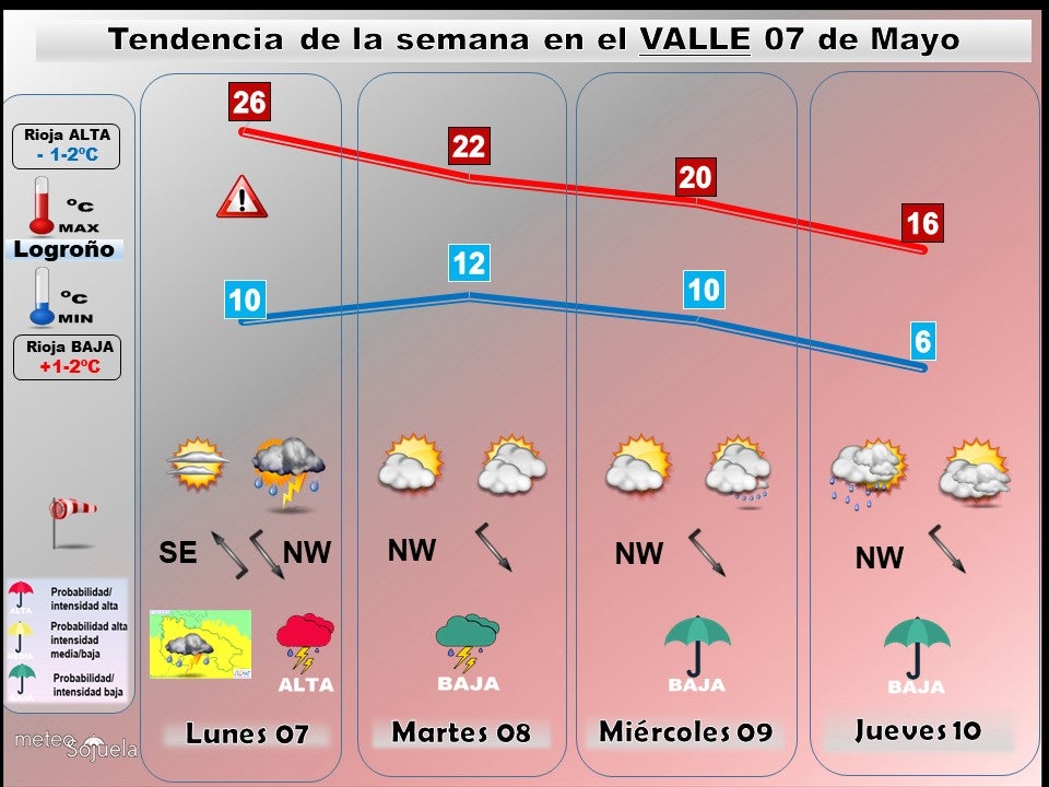 Tendencia del tiempo en La Rioja esta semana.Meteosojuela