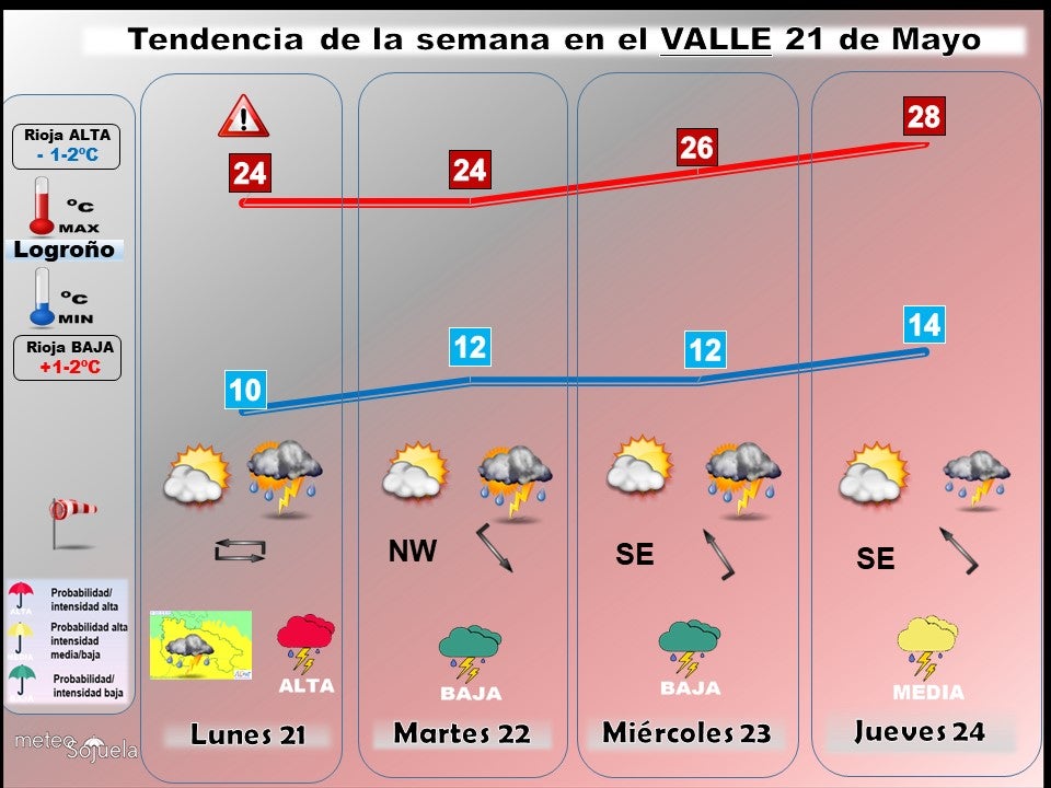 Tendencia del tiempo en La Rioja fin de semana.Meteosojuela