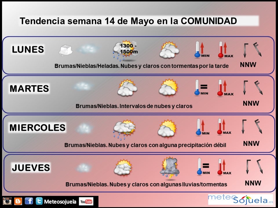 Tendencia del tiempo en La Rioja fin de semana.Meteosojuela