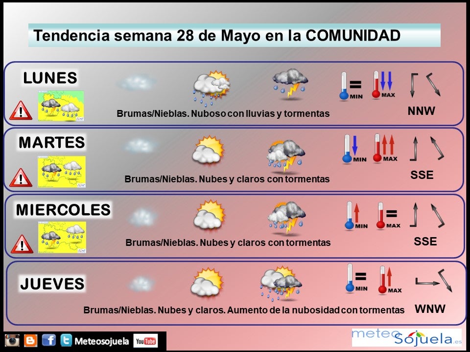 Tendencia del tiempo en La Rioja fin de semana.Meteosojuela