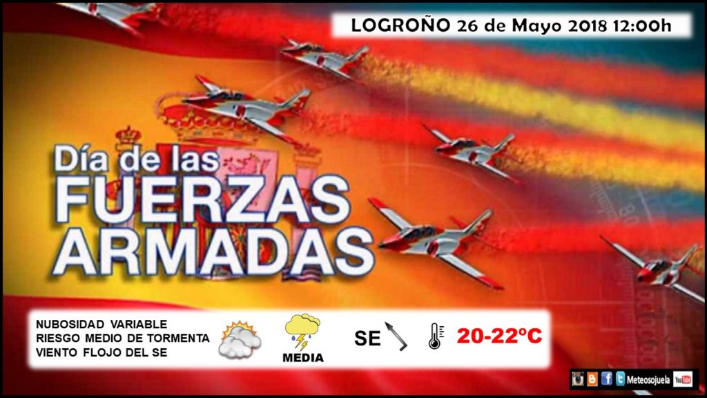 fuerzas1
