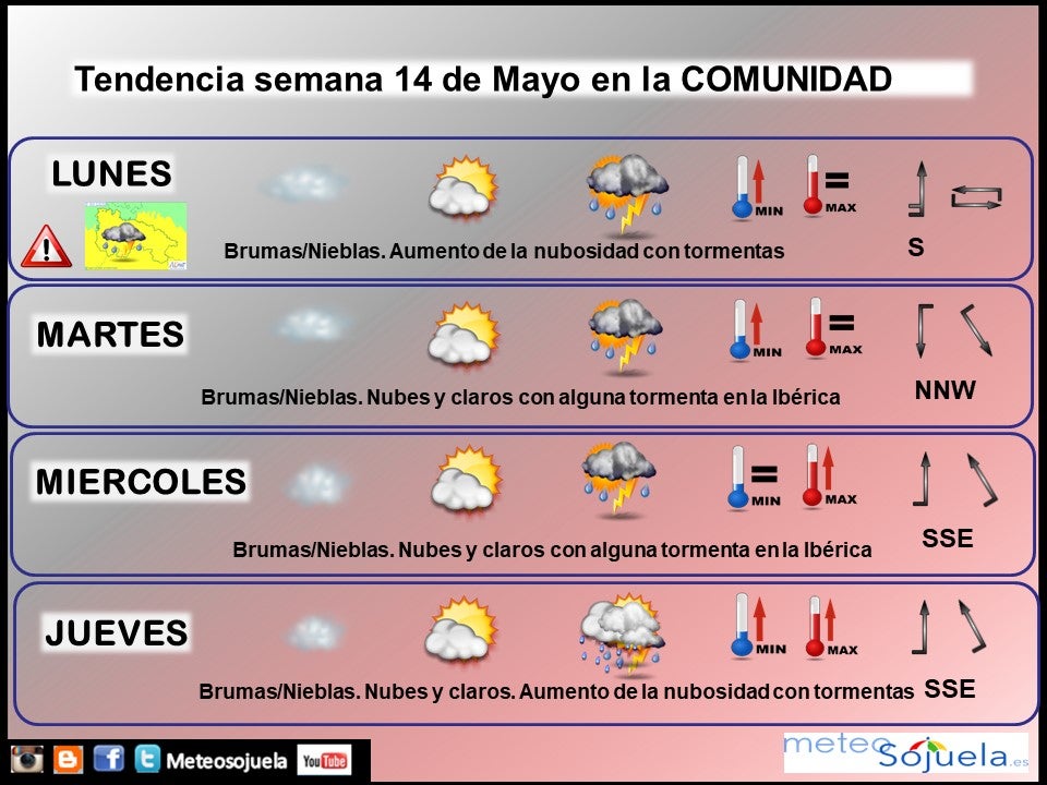 Tendencia del tiempo en La Rioja fin de semana.Meteosojuela