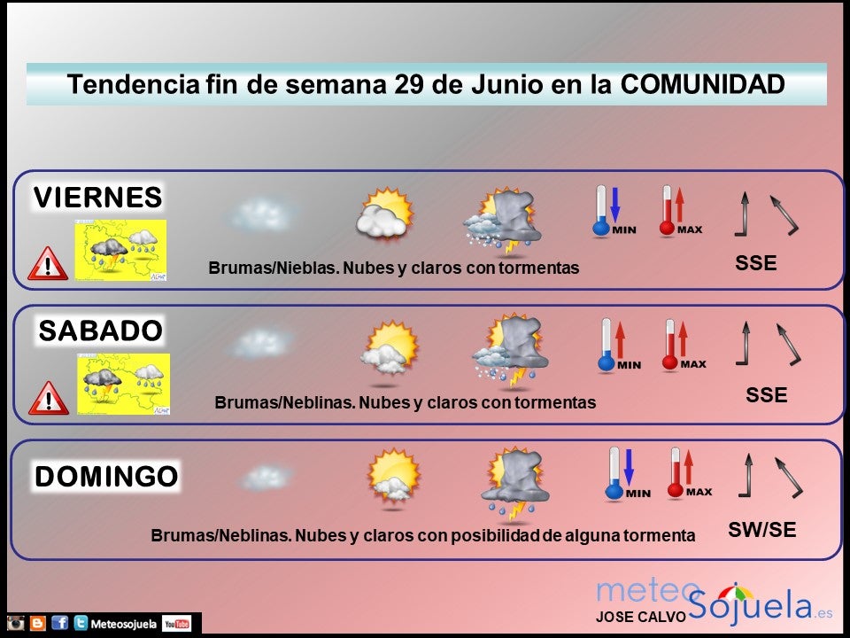 Tendencia del tiempo en La Rioja fin de semana.Meteosojuela