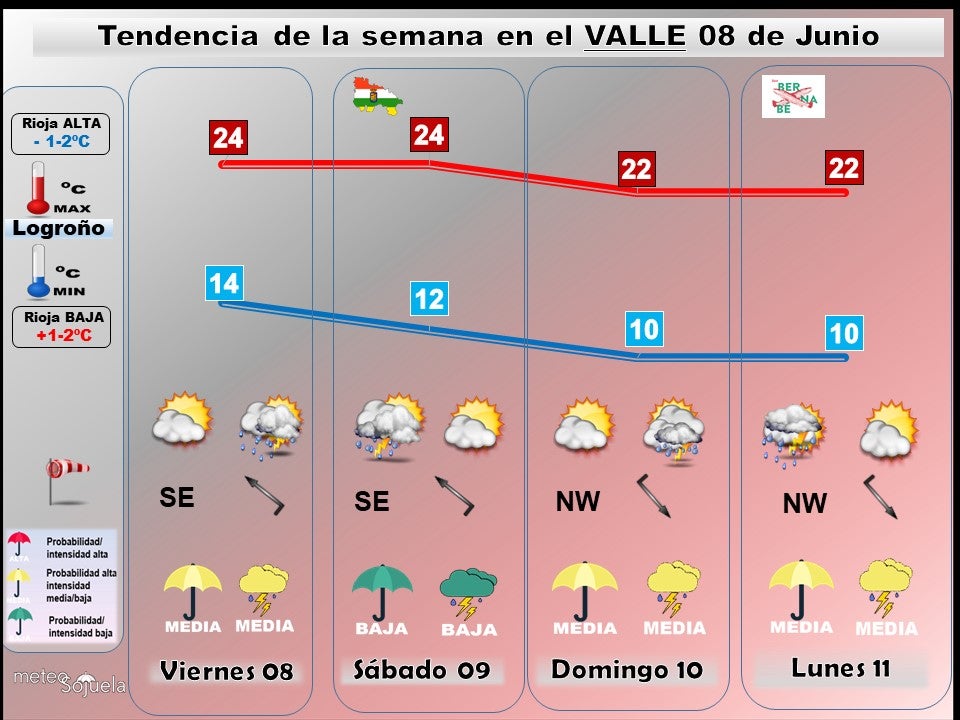 Tendencia del tiempo en La Rioja fin de semana.Meteosojuela