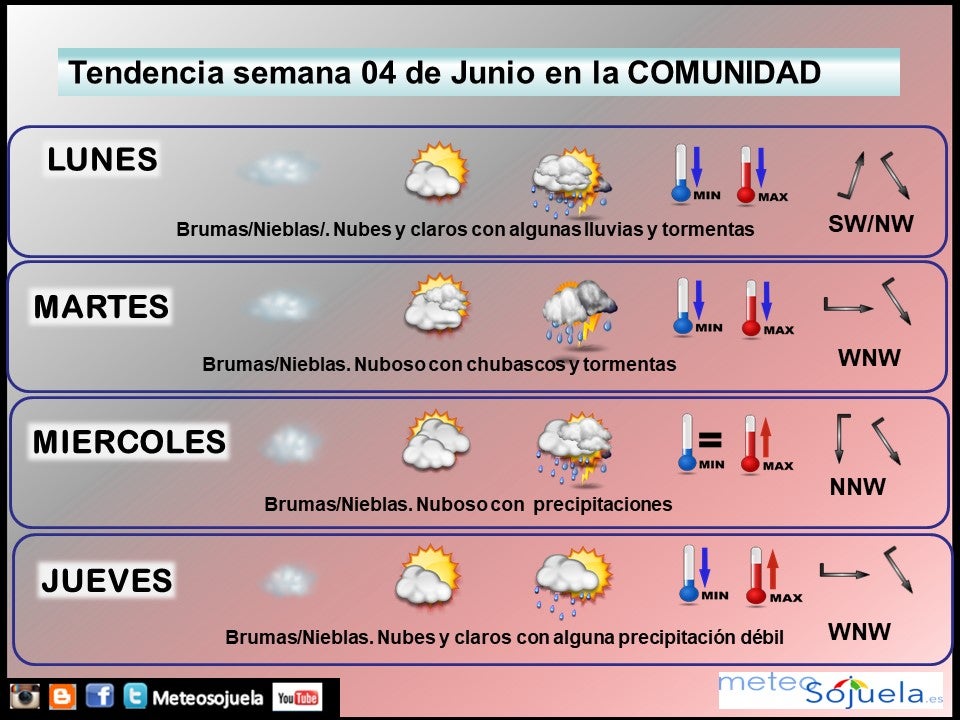 Tendencia del tiempo en La Rioja fin de semana.Meteosojuela