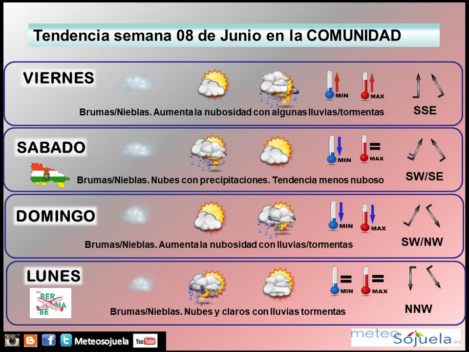 Tendencia del tiempo en La Rioja fin de semana.Meteosojuela