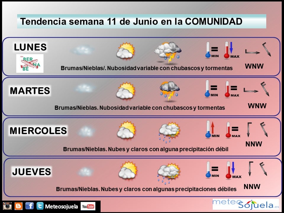 Tendencia del tiempo en La Rioja fin de semana.Meteosojuela