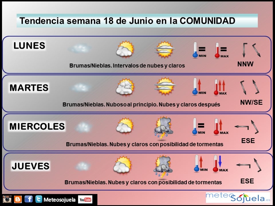 Tendencia del tiempo en La Rioja fin de semana.Meteosojuela